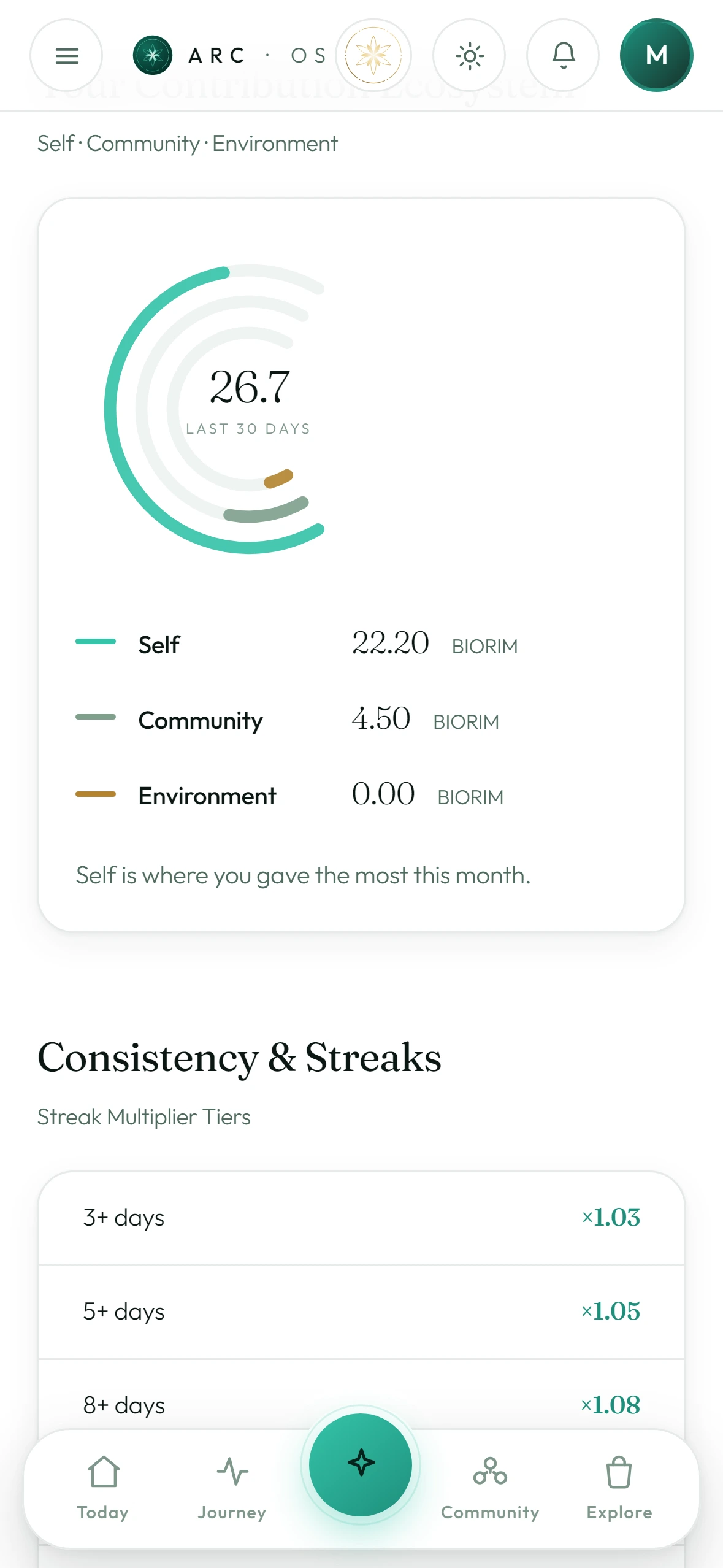 BIORIM Credits balance and contribution ecosystem in ARC